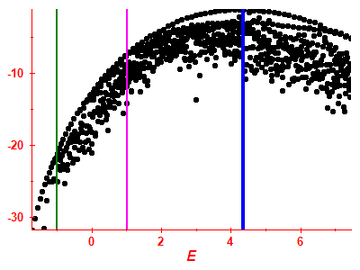 Strength function log